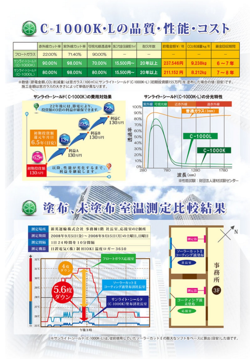 サンライト･シールド,C1000